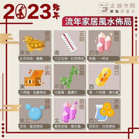 2023年財位|2023年九宮飛星圖＋風水擺位